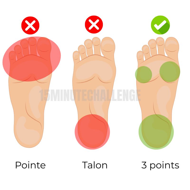 Répartition du poids sur les pieds durant le squat